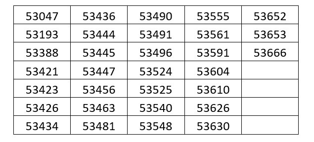 crp-rj-convoca-psicologas-os-para-regularizacao-de-registro-provisorio-vencido-22